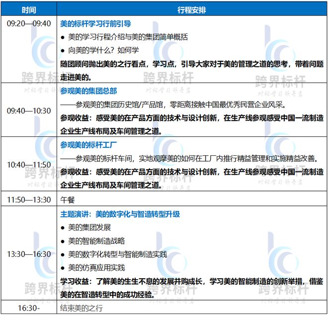 走进美的总部考察游学预约电话—佛山美的工厂参观考察对标学习(图2)