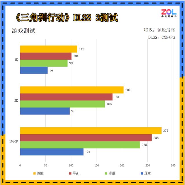 2K小钢炮性能、散热俱佳索泰RTX5060Ti8GXGAMINGOC评测(图14)