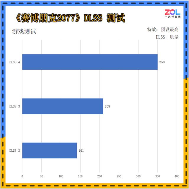 2K小钢炮性能、散热俱佳索泰RTX5060Ti8GXGAMINGOC评测(图17)