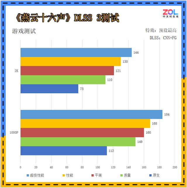 2K小钢炮性能、散热俱佳索泰RTX5060Ti8GXGAMINGOC评测(图16)