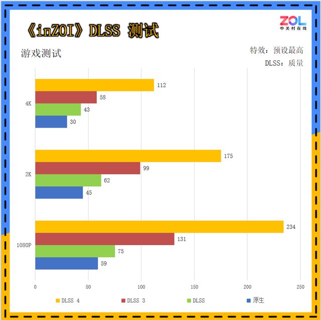 2K小钢炮性能、散热俱佳索泰RTX5060Ti8GXGAMINGOC评测(图18)
