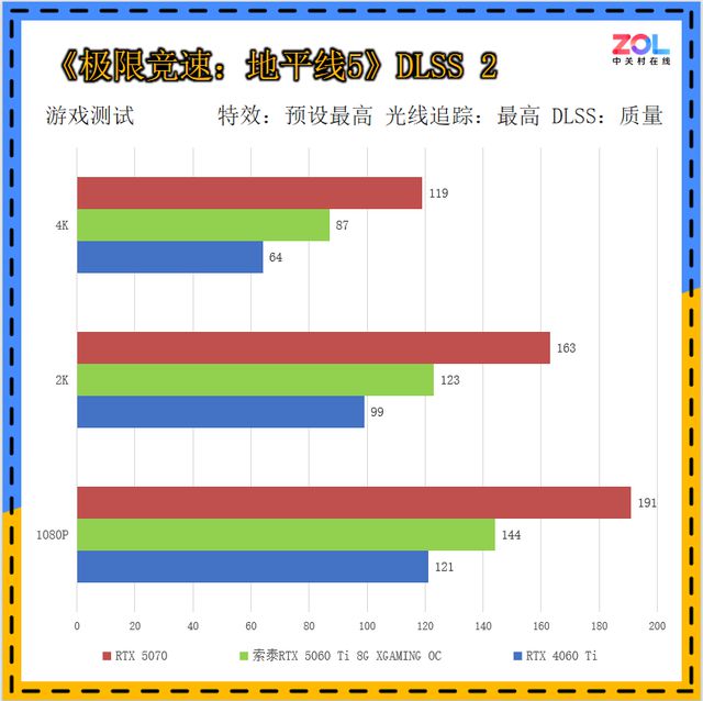 2K小钢炮性能、散热俱佳索泰RTX5060Ti8GXGAMINGOC评测(图15)