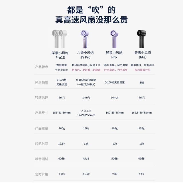 出海品质普惠国民ColdSky小风炮上架国内电商(图3)