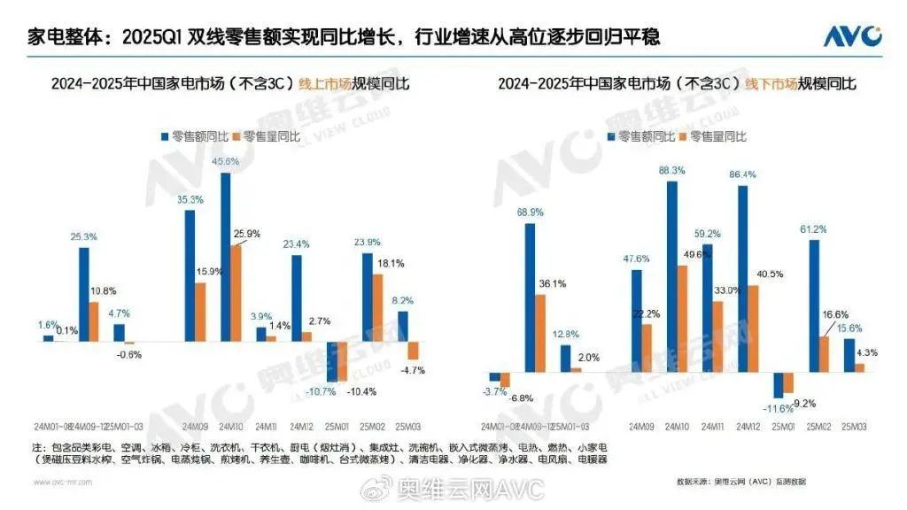 用户登录