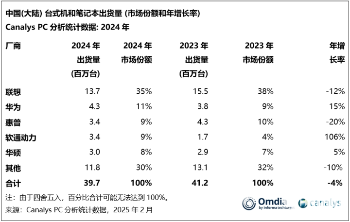 PG平台机械革命星耀14：以用户需求驱动重塑轻薄本市场新标杆(图1)