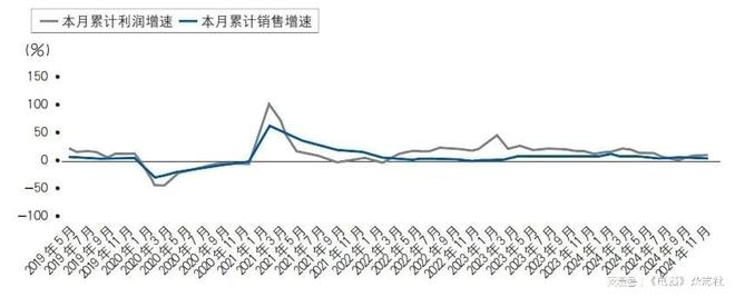 2024年中国家电行业运行情况（整体篇）(图1)