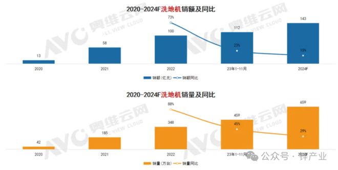 智能家电制造者MOVA冲击高端局(图9)