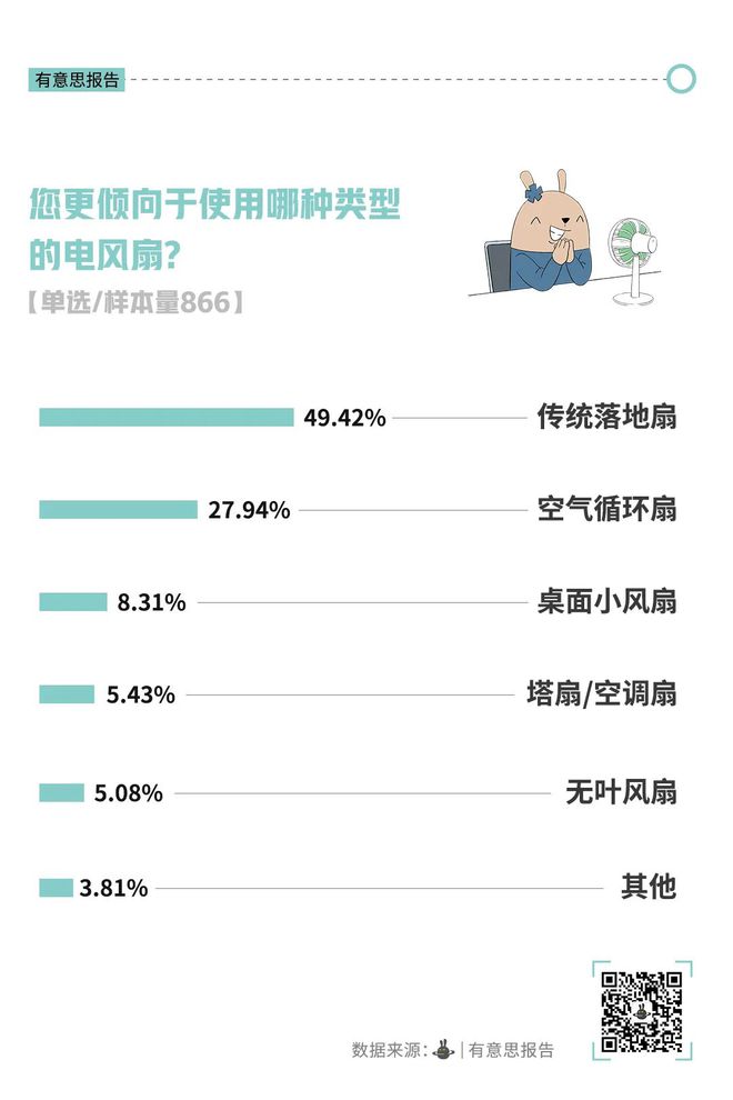 天热了它“凉”了？(图4)