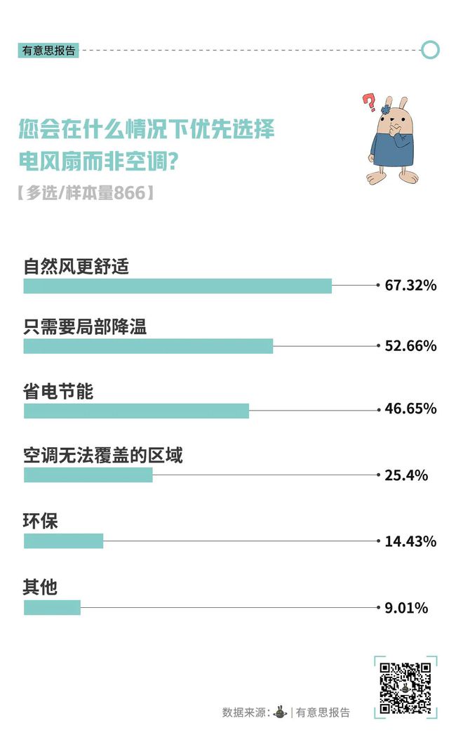 天热了它“凉”了？(图3)