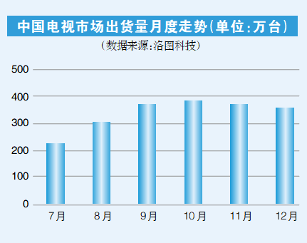 2024年热点产业展望⑧∣家电今年出海卖产品更卖服务(图2)
