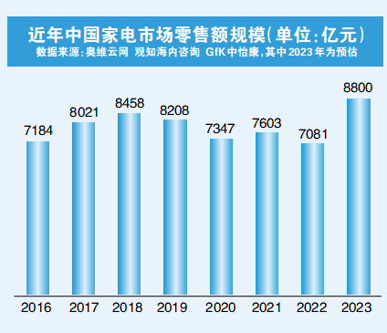 2024年热点产业展望⑧∣家电今年出海卖产品更卖服务(图1)