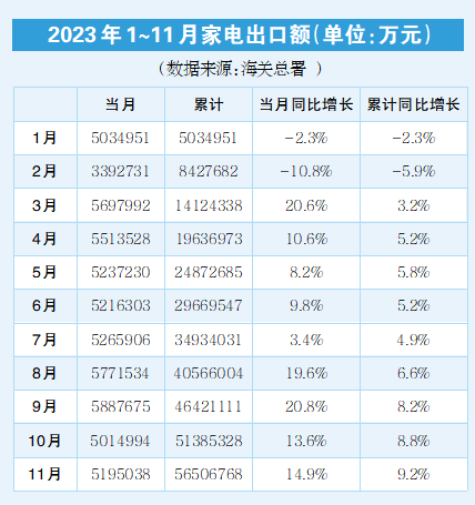 2024年热点产业展望⑧∣家电今年出海卖产品更卖服务(图3)