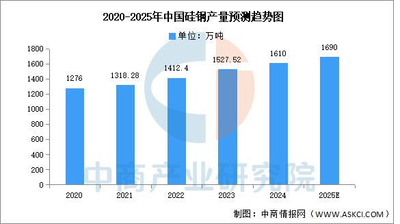 2025年中国工业电机产业链图谱及投资布局分析(图5)