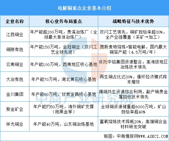 2025年中国工业电机产业链图谱及投资布局分析(图4)