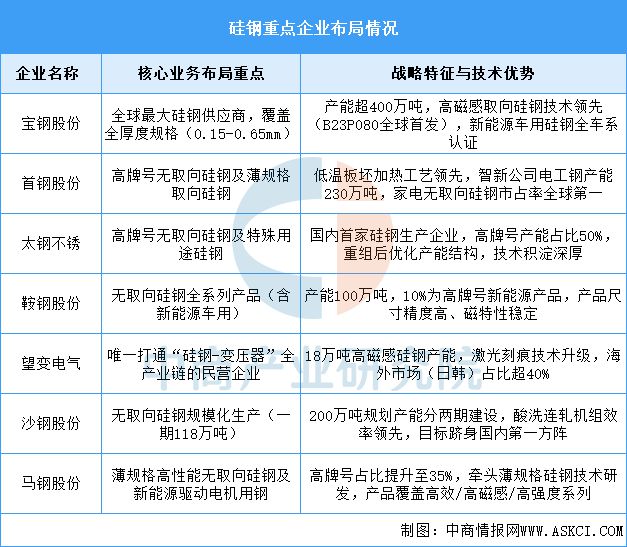 2025年中国工业电机产业链图谱及投资布局分析(图6)