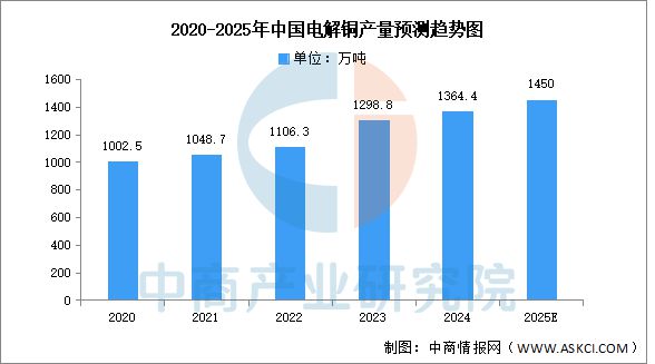 2025年中国工业电机产业链图谱及投资布局分析(图3)
