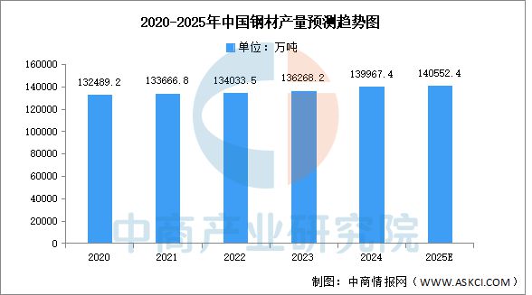 2025年中国工业电机产业链图谱及投资布局分析(图18)