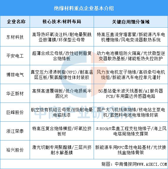 2025年中国工业电机产业链图谱及投资布局分析(图7)