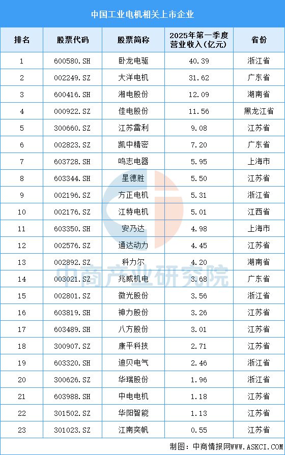 2025年中国工业电机产业链图谱及投资布局分析(图14)