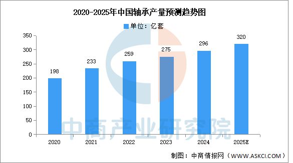 2025年中国工业电机产业链图谱及投资布局分析(图8)