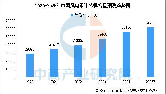 2025年中国工业电机产业链图谱及投资布局分析(图17)