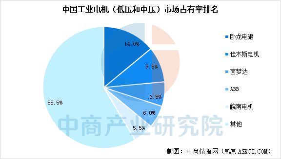 2025年中国工业电机产业链图谱及投资布局分析(图12)