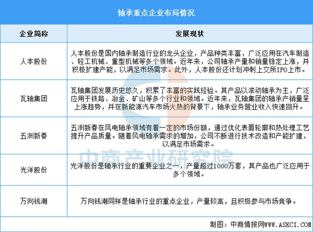 2025年中国工业电机产业链图谱及投资布局分析(图9)