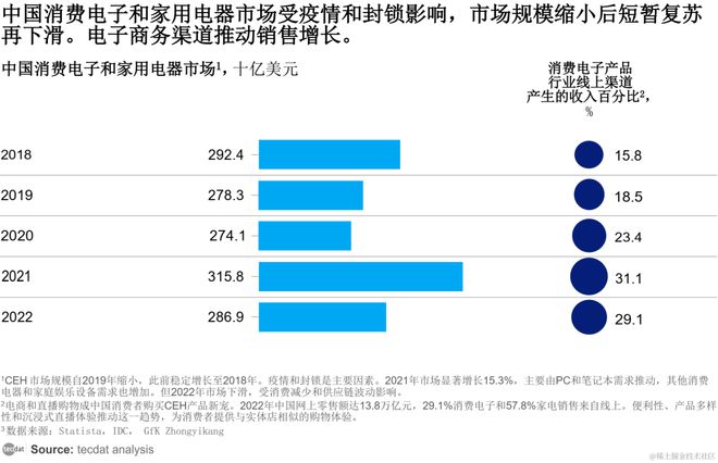 2024中国消费电子和家电行业趋势报告汇总解读附(图1)