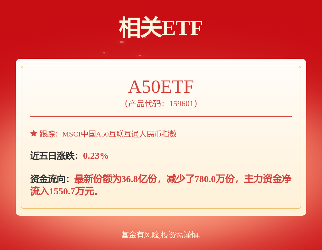 2025年各重点行业最新经营面判断(图1)