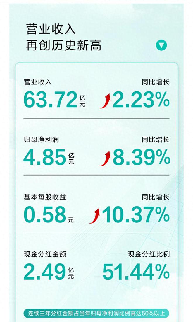 华帝发布2024年报线下渠道和海外渠道稳健新零售崛起(图1)