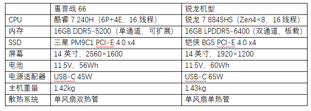 商用AIPC“真相实验室”——酷睿和锐龙的新马甲哪个更对胃口？(图3)