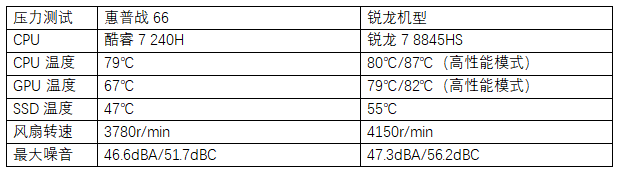 商用AIPC“真相实验室”——酷睿和锐龙的新马甲哪个更对胃口？(图11)
