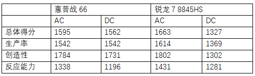商用AIPC“真相实验室”——酷睿和锐龙的新马甲哪个更对胃口？(图18)
