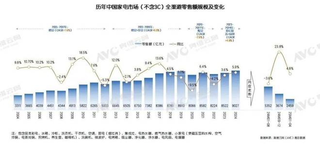 PG平台15亿人每天在淘宝逛“国补专区”撬动了多少消费？(图3)