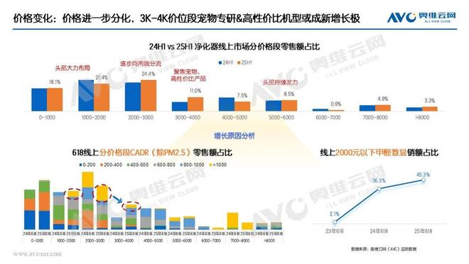 半年报环电市场：产品驱动仍为主因国补加持成重要推手(图5)