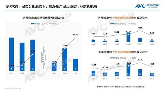 半年报环电市场：产品驱动仍为主因国补加持成重要推手(图7)