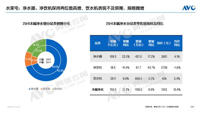 半年报环电市场：产品驱动仍为主因国补加持成重要推手(图1)
