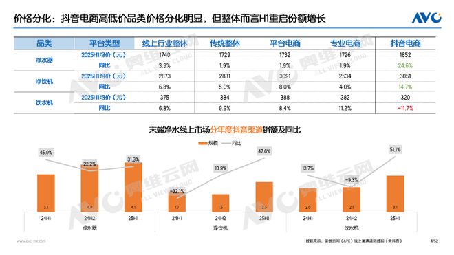 半年报环电市场：产品驱动仍为主因国补加持成重要推手(图3)
