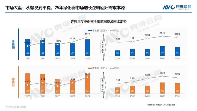 半年报环电市场：产品驱动仍为主因国补加持成重要推手(图4)