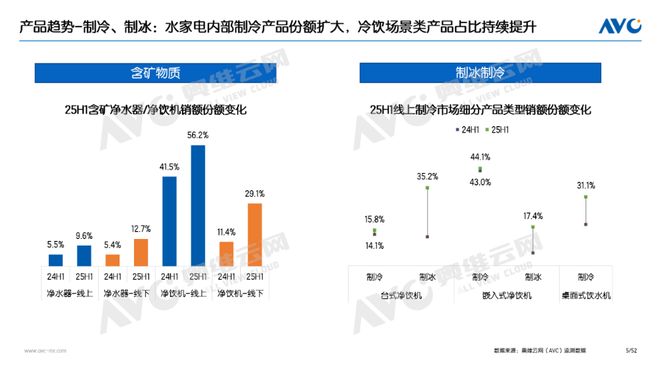 半年报环电市场：产品驱动仍为主因国补加持成重要推手(图2)