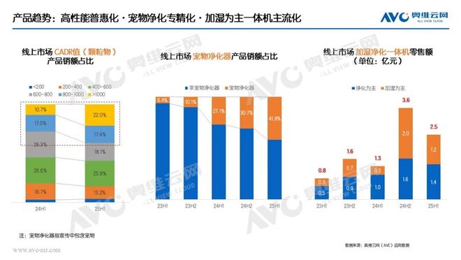 半年报环电市场：产品驱动仍为主因国补加持成重要推手(图6)