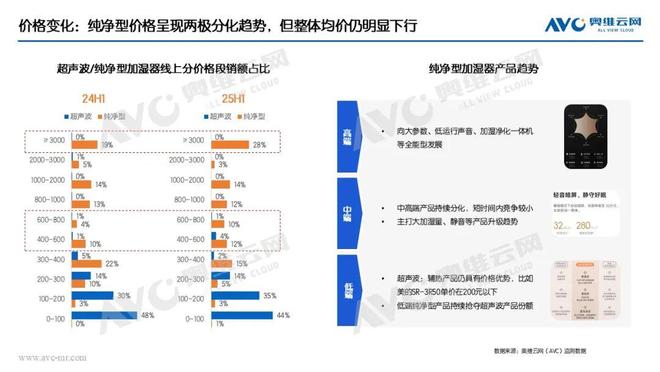 半年报环电市场：产品驱动仍为主因国补加持成重要推手(图8)