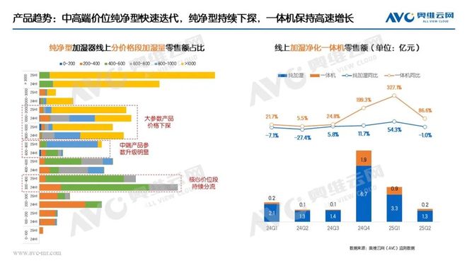 半年报环电市场：产品驱动仍为主因国补加持成重要推手(图9)