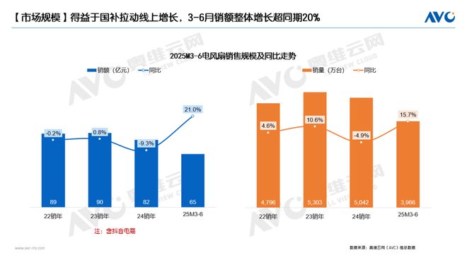 半年报环电市场：产品驱动仍为主因国补加持成重要推手(图10)
