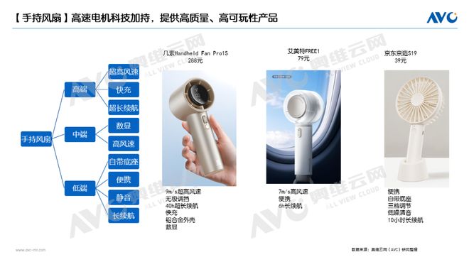 半年报环电市场：产品驱动仍为主因国补加持成重要推手(图13)