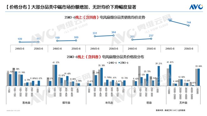 半年报环电市场：产品驱动仍为主因国补加持成重要推手(图11)