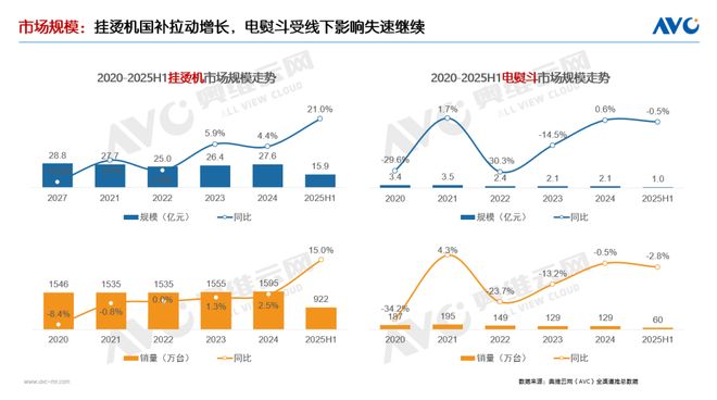 半年报环电市场：产品驱动仍为主因国补加持成重要推手(图14)