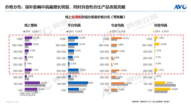 半年报环电市场：产品驱动仍为主因国补加持成重要推手(图15)