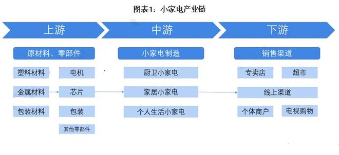 新一轮下乡政策即将落地该换电器的你还不准备领补贴？(图2)