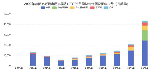 PG电子网站出海中亚把握商机丨2025年哈萨克斯坦家用电器与电子产品展览会(图3)